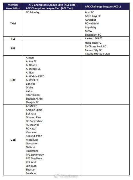 六队获亚冠准入,山东泰山因禁令缺席 六队获亚冠准入,山东泰山因禁令缺席