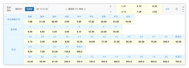 16年轮回,墨西哥高原主场迎战南非:揭幕战赔率指向1-0小胜 16年轮回,墨西哥高原主场迎战南非:揭幕战赔率指向1-0小胜