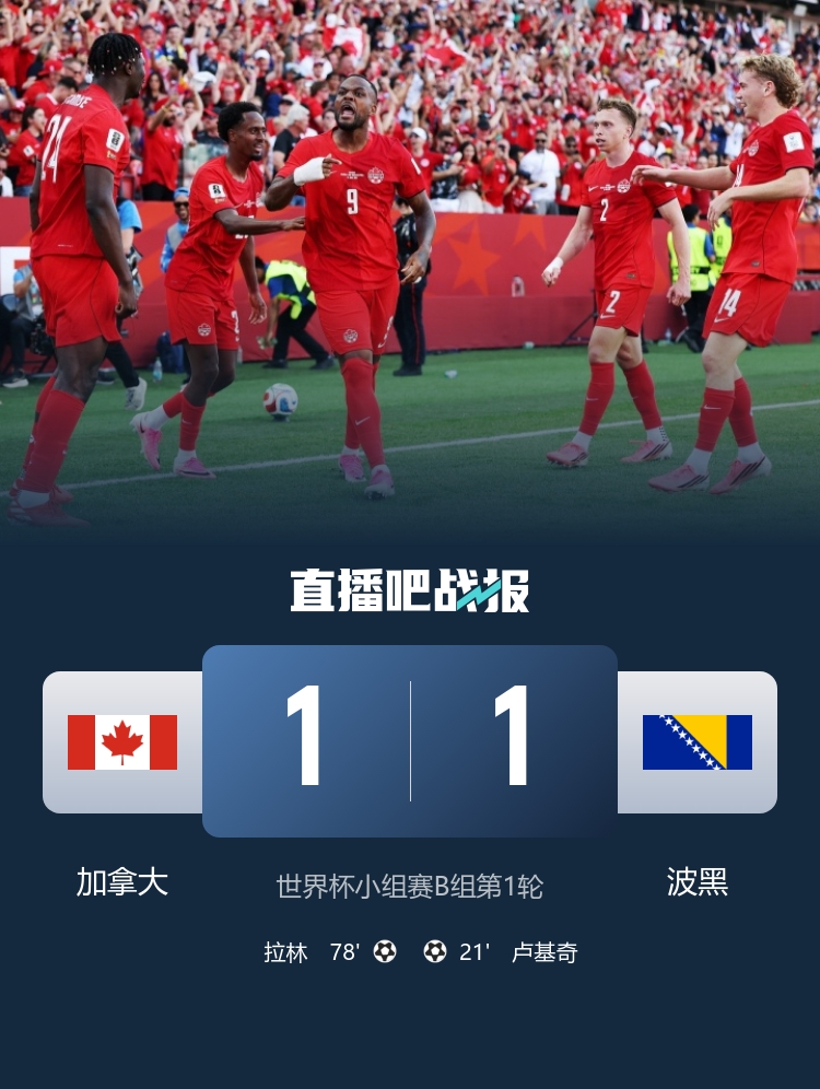 加拿大世界杯首分!拉林替补121秒扳平 波黑1-1东道主 加拿大世界杯首分!拉林替补121秒扳平 波黑1-1东道主