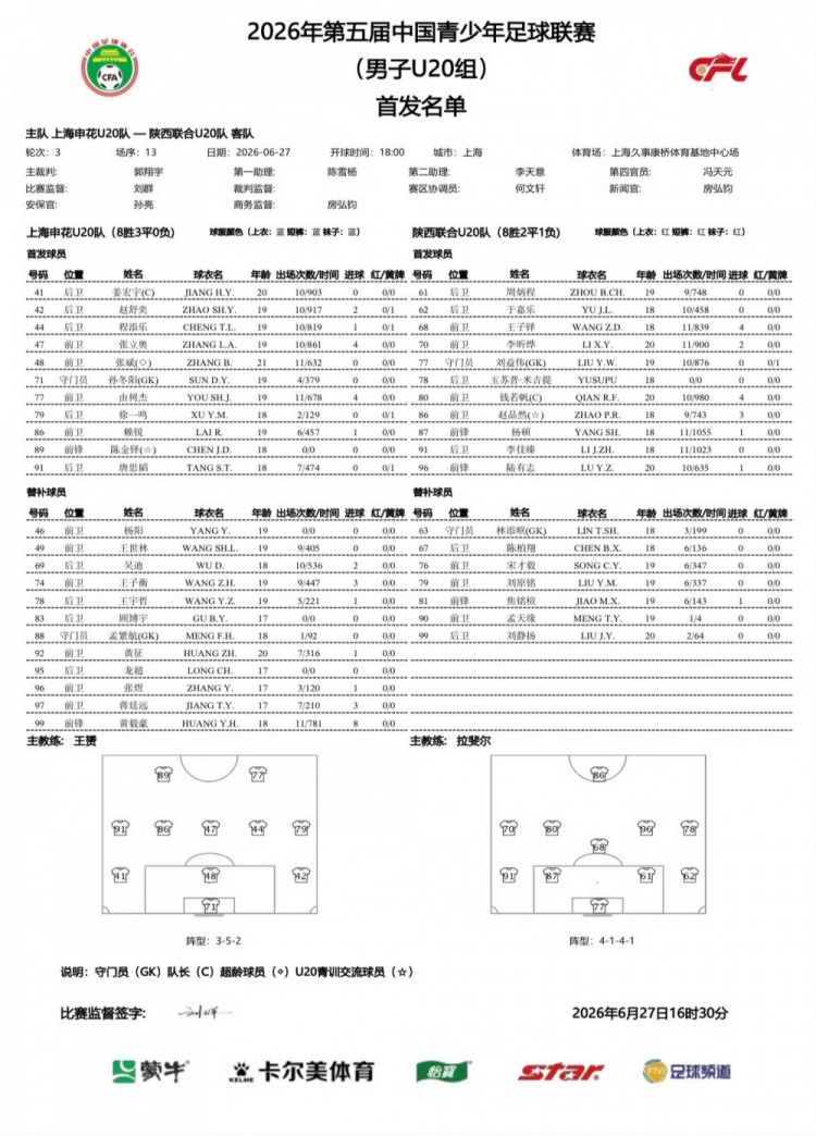 申花U20主场3-1逆转陕西联合,陈金铎头槌赵舒奕张煜连击 申花U20主场3-1逆转陕西联合,陈金铎头槌赵舒奕张煜连击
