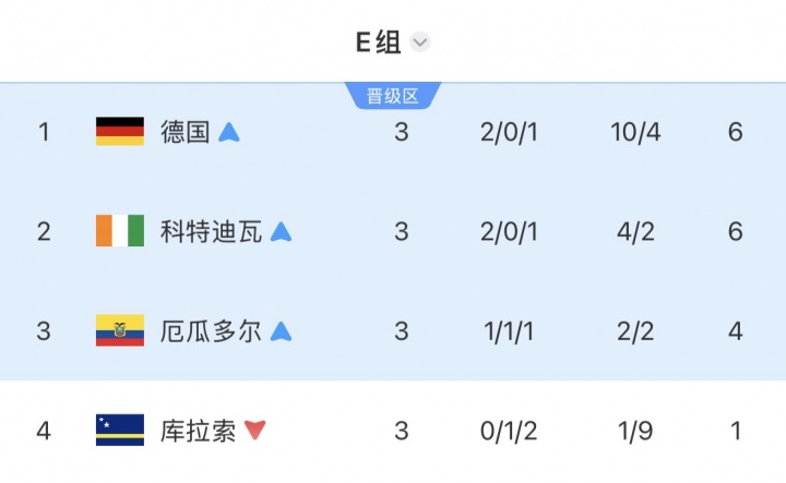 热刺8500万镑签M费;哈兰德绝杀挪威;姆巴佩双响法国晋级 热刺8500万镑签M费;哈兰德绝杀挪威;姆巴佩双响法国晋级