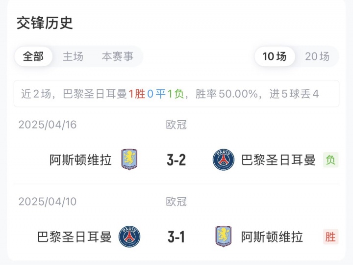 阿克利乌什欧超杯首秀先发 巴黎卫冕战维拉残阵
