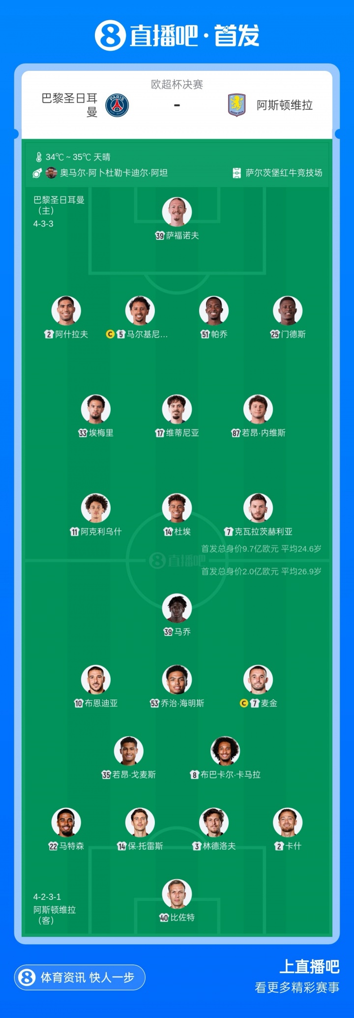 阿克利乌什欧超杯首秀先发 巴黎卫冕战维拉残阵